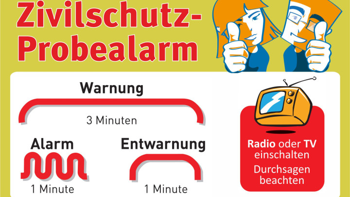 ZIVILSCHUTZ-PROBEALARM 2025