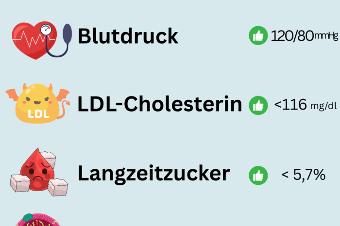 Weltherztag_Herzvorsorge_Kenne Deine Zahlen